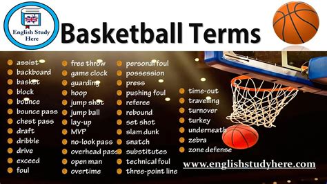 Glossary of basketball terms .